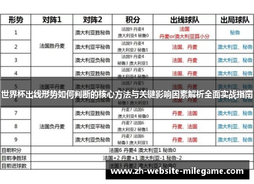 世界杯出线形势如何判断的核心方法与关键影响因素解析全面实战指南 世界杯出线形势如何判断的核心方法与关键影响因素解析全面实战指南