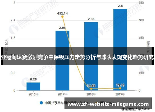 亚冠淘汰赛激烈竞争中保级压力走势分析与球队表现变化趋势研究