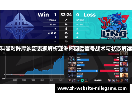 科曼对阵摩纳哥表现解析亚洲杯回暖信号战术与状态解读