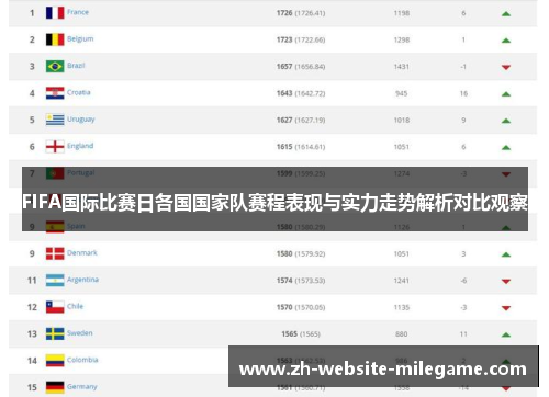 FIFA国际比赛日各国国家队赛程表现与实力走势解析对比观察 FIFA国际比赛日各国国家队赛程表现与实力走势解析对比观察