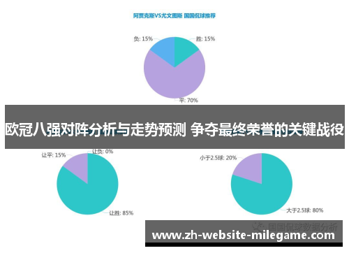 欧冠八强对阵分析与走势预测 争夺最终荣誉的关键战役