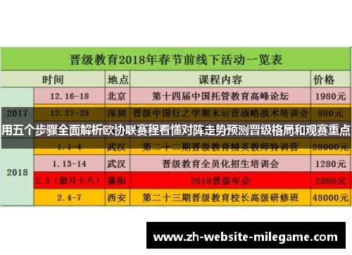 用五个步骤全面解析欧协联赛程看懂对阵走势预测晋级格局和观赛重点